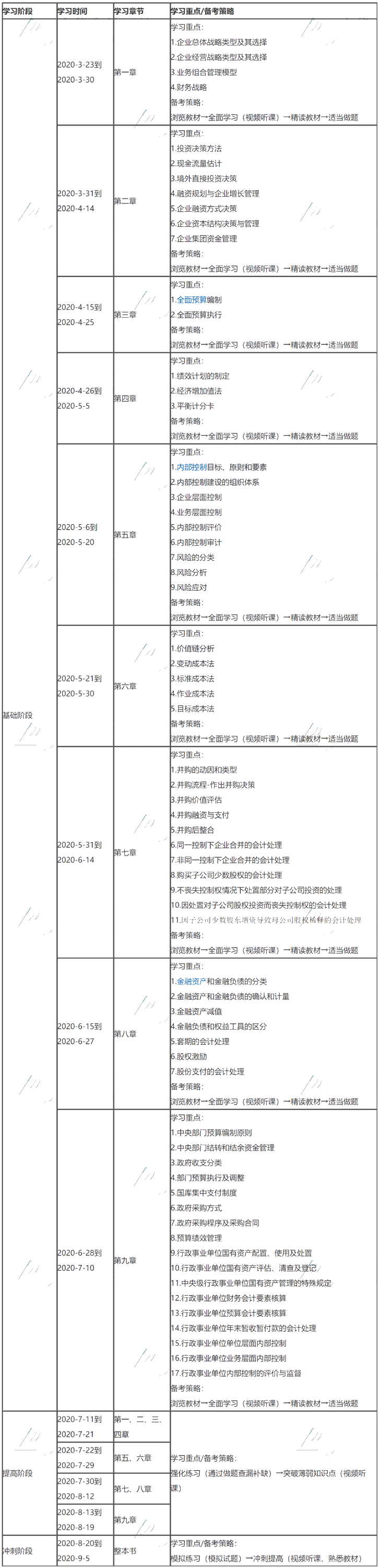 【最新調整版】2020年高會《高級會計實務》學習計劃表