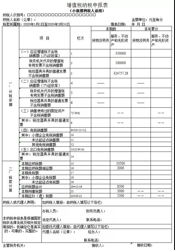 3%減按1%，申報(bào)表填寫(xiě)你都掌握了嗎？