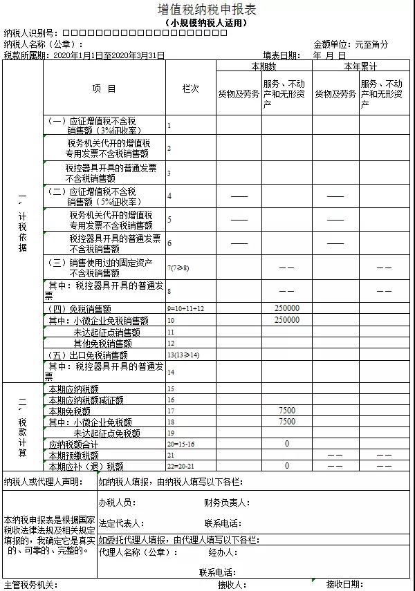 3%減按1%，申報(bào)表填寫(xiě)你都掌握了嗎？