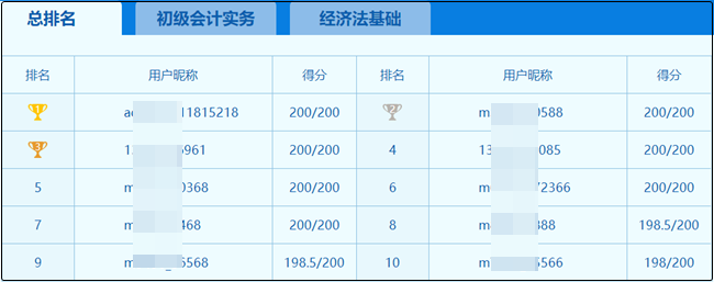 2020初級(jí)萬(wàn)人?？家荒！⒍Ｔ嚲泶蠓潘?！接下來(lái)如何備考？