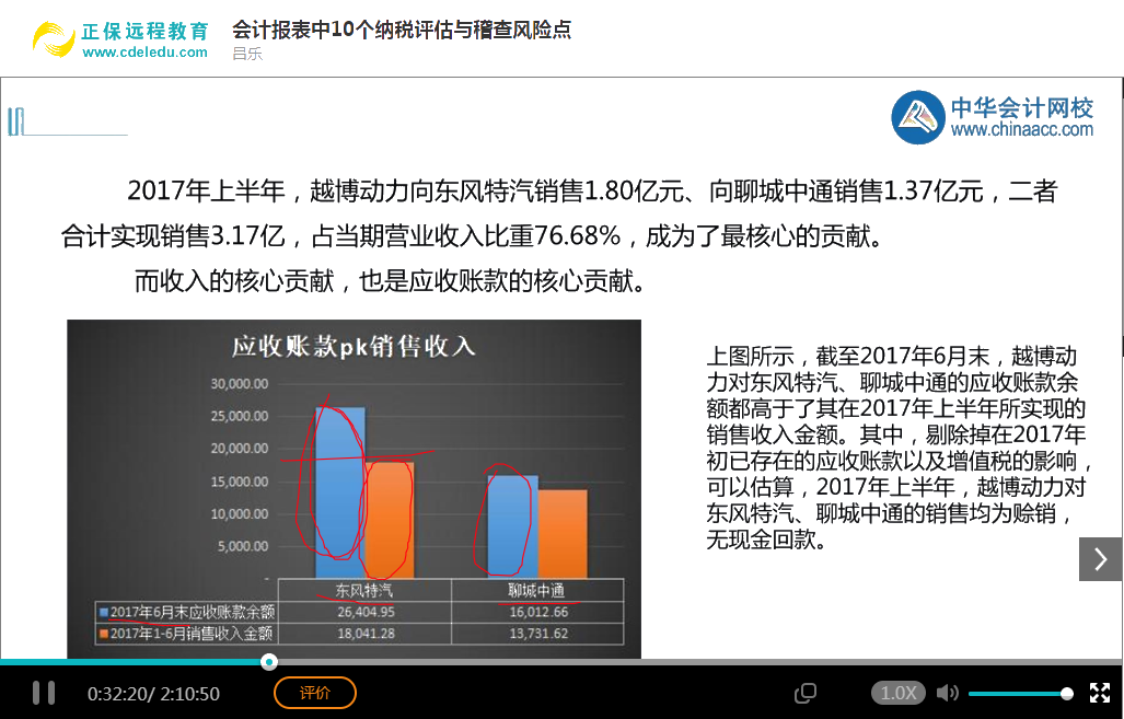 會計實務暢學卡-報表編制及分析技能系列課程展示