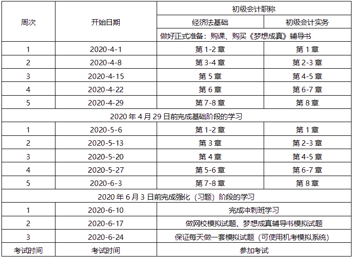 競爭如此激烈 你的學(xué)習(xí)進度完成如何？