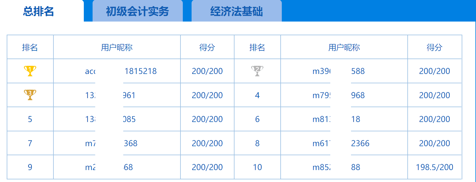 第一次萬人模考今日結(jié)束 試卷點評及解析請關(guān)注8日直播