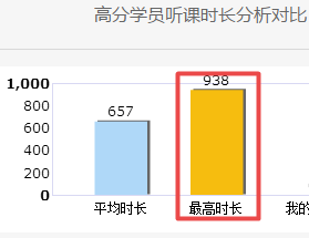 2020年高級會計(jì)師入門備考小攻略