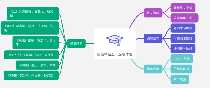 春暖花開報名季！超值精品班19.9元助學(xué)活動倒計時！快來搶購