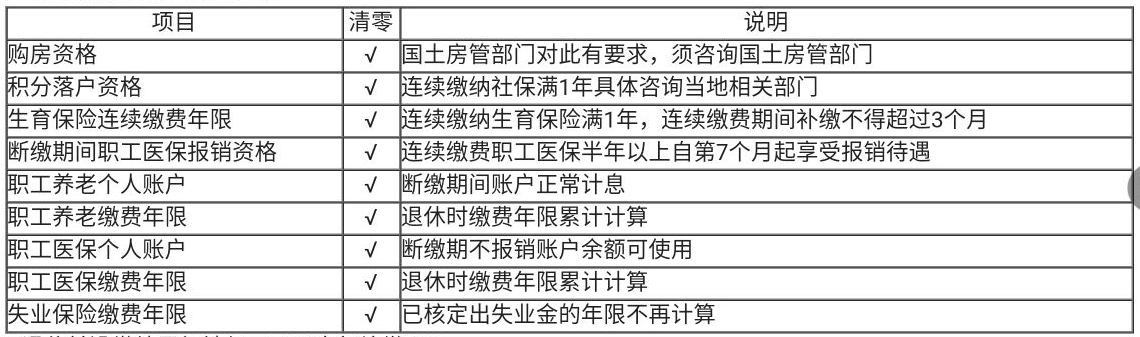 那些你還不了解的社保、公積金問題