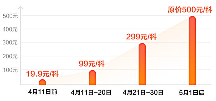 超值精品班活動調價