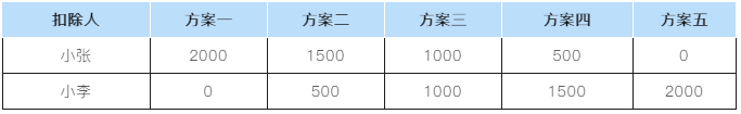 個(gè)稅年度匯算：子女教育專項(xiàng)附加扣除APP填報(bào)操作指引