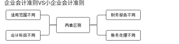 你還不會小微企業(yè)做賬、報稅嗎？學(xué)完就上崗