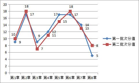 高效備考！掌握中級經(jīng)濟(jì)法76分恒重點(diǎn)內(nèi)容！