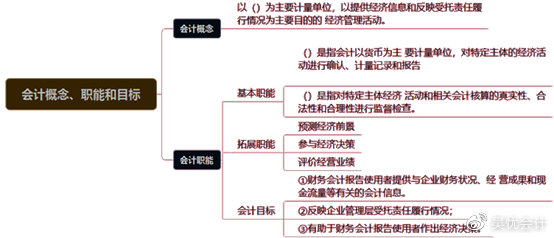 考前撈分第一彈—初級會計(jì)實(shí)務(wù)第一章會計(jì)概述必考考點(diǎn)~一定要會！