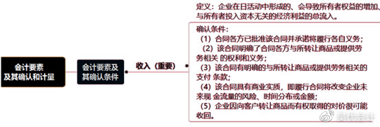 考前撈分第一彈—初級會計(jì)實(shí)務(wù)第一章會計(jì)概述必考考點(diǎn)~一定要會！