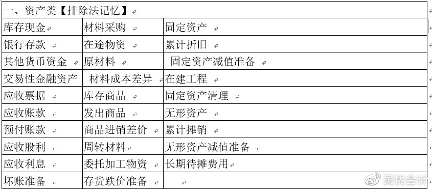 考前撈分第一彈—初級會計(jì)實(shí)務(wù)第一章會計(jì)概述必考考點(diǎn)~一定要會！