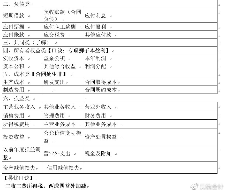 考前撈分第一彈—初級會計(jì)實(shí)務(wù)第一章會計(jì)概述必考考點(diǎn)~一定要會！