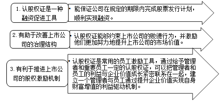 認股權證的籌資特點