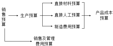 知識點(diǎn)