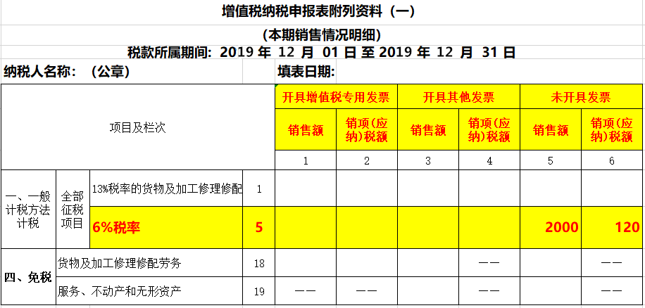 未開(kāi)票收入如何做賬？如何申報(bào)增值稅？看看這3個(gè)案例！