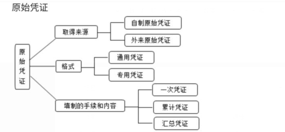 請注意這些憑證細節(jié)，避免犯低級錯誤