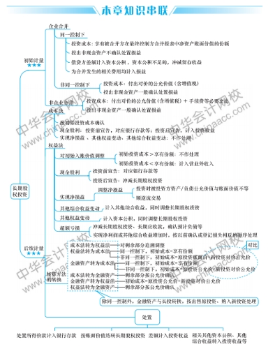 讓我們更懂 30秒領(lǐng)取新版中級(jí)會(huì)計(jì)職稱思維導(dǎo)圖！