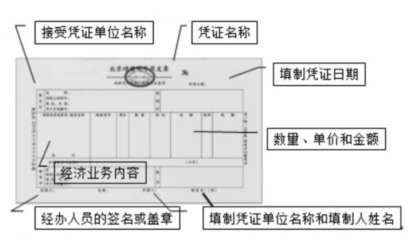 請注意這些憑證細節(jié)，避免犯低級錯誤