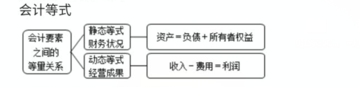 編制會(huì)計(jì)分錄的簡(jiǎn)單方法，一定要學(xué)會(huì)