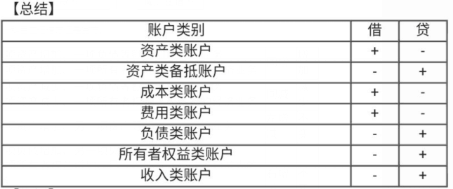 編制會(huì)計(jì)分錄的簡(jiǎn)單方法，一定要學(xué)會(huì)