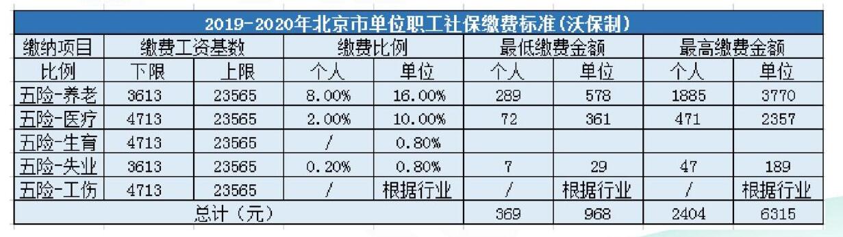 社保、公積金怎么繳費(fèi)還不清楚？那你真的虧大了