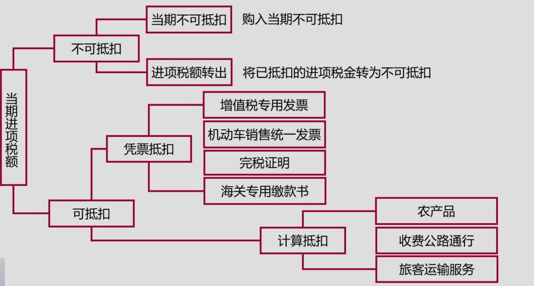 進項稅留抵問題，你知道的夠全面嗎？