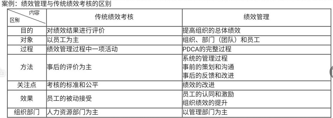 增強(qiáng)績效管理的實操技能和水平，助你個人能力和企業(yè)績效的提升