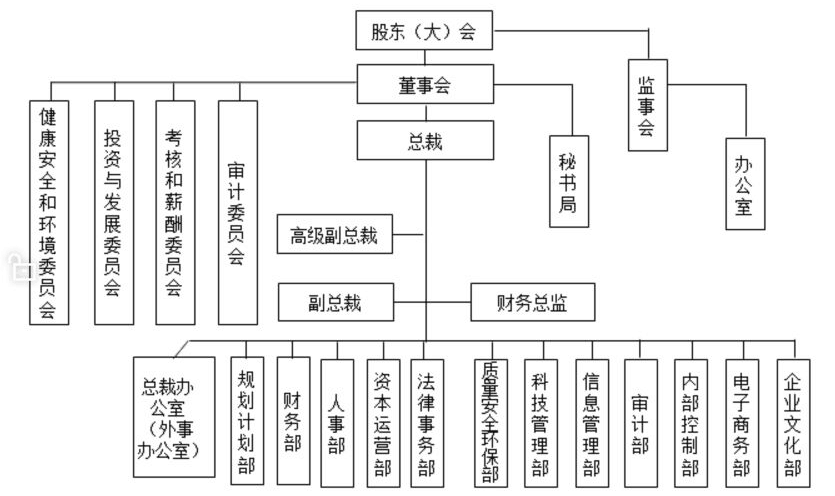 增強(qiáng)績效管理的實操技能和水平，助你個人能力和企業(yè)績效的提升