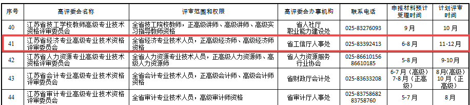 江蘇省2020年度高級經(jīng)濟師評審計劃