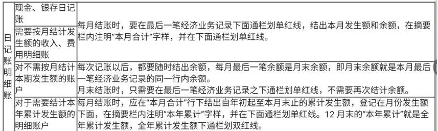 賬簿有錯賬怎么辦？幾種修正方法快學起來