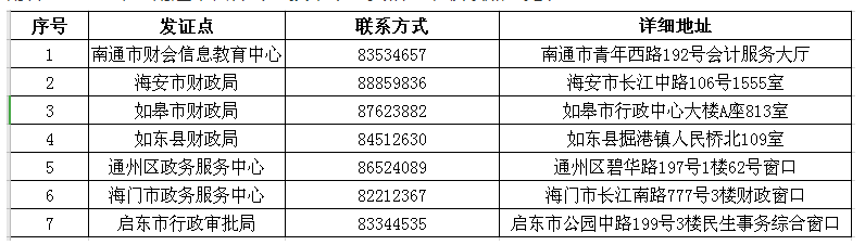 江蘇南通2019年中級會計師證書領取時間公布！