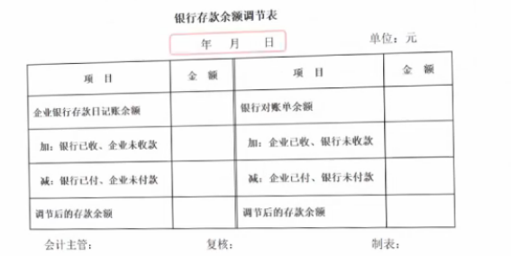 正保會計網(wǎng)校