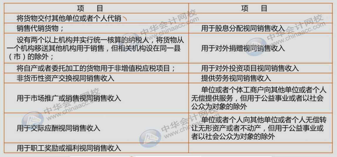 視同銷售太難？我們幫你輕松掌握