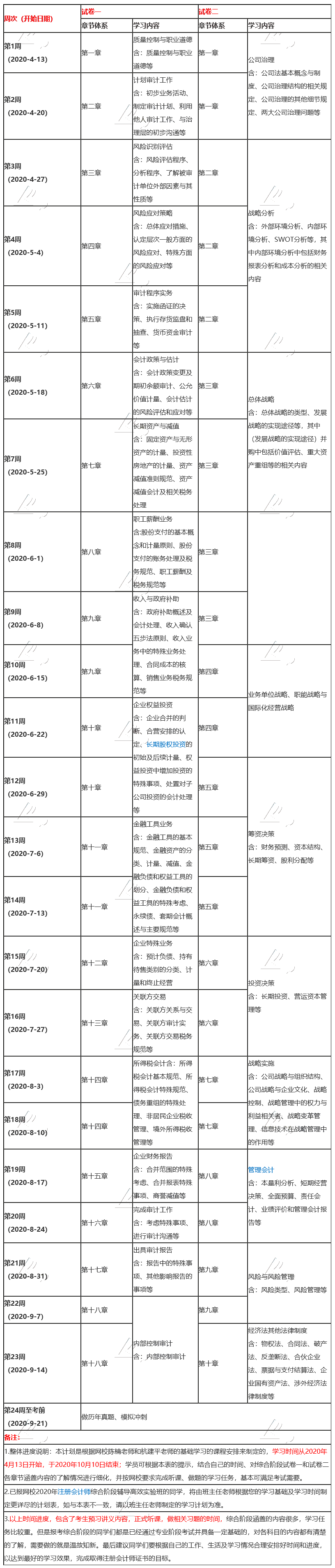 新鮮出爐！2020年注會《綜合階段》24周備考計劃表