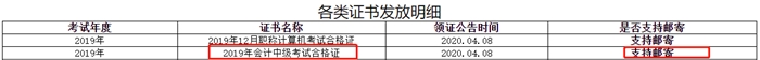 四川雅安2019中級會計證書領取通知