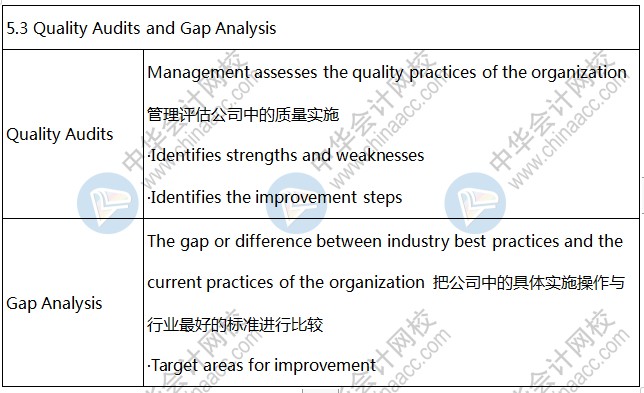 BEC知識(shí)點(diǎn)：Quality Audits and Gap Analysis