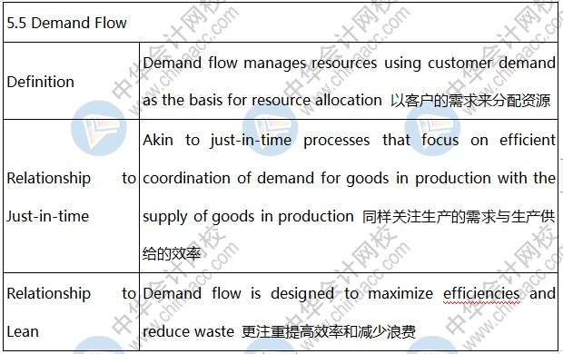 uscpa知識點解析：Demand Flow