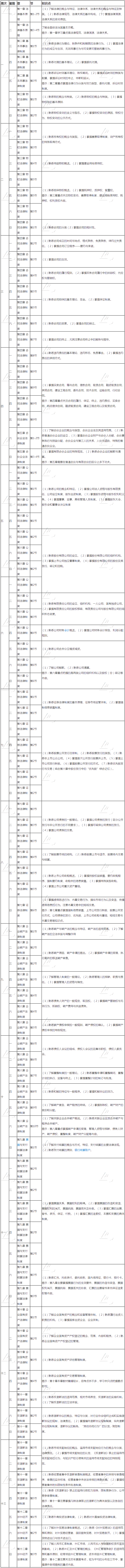 2020年注冊會計(jì)師《經(jīng)濟(jì)法》基礎(chǔ)階段學(xué)習(xí)計(jì)劃表