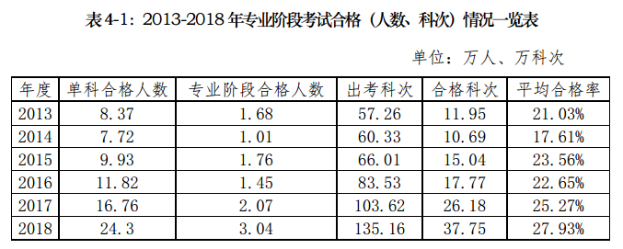 要不要辭職備考注會(huì)？這樣的選擇真的值得嗎？