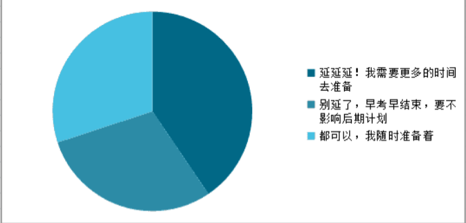 新的一年，從中級考試延期開始？NO!