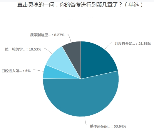  備考中級(jí)會(huì)計(jì)職稱的16條“鐵律”！必須得聽！