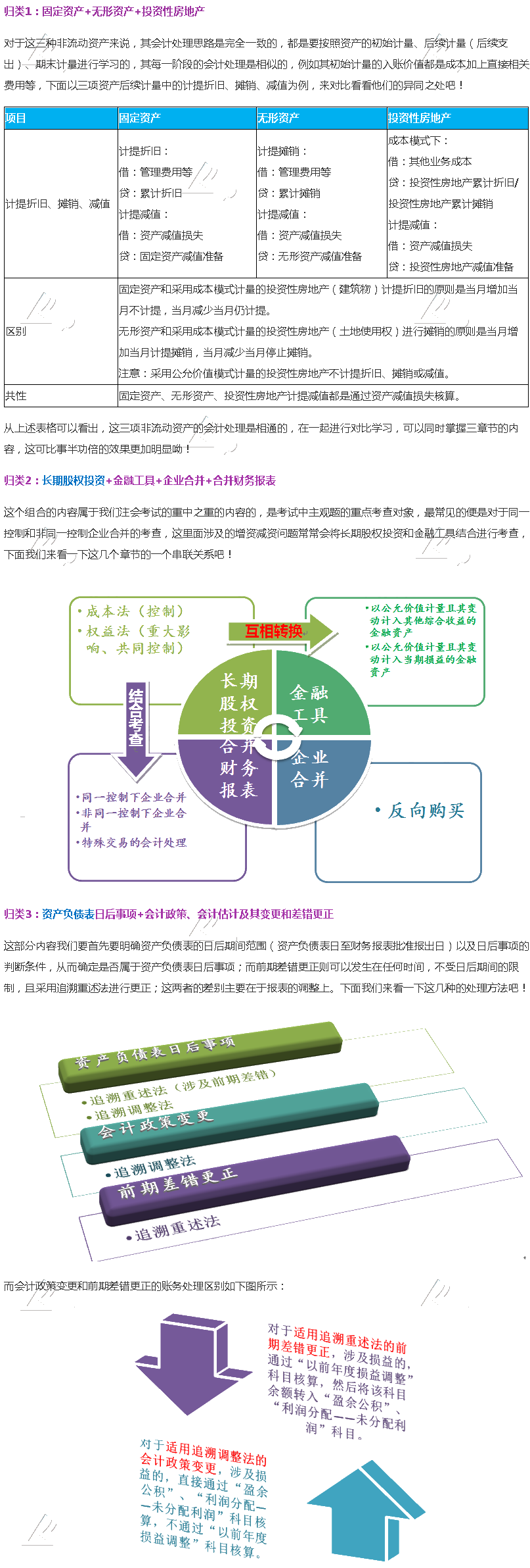 注會會計(jì)—哪些章節(jié)可以結(jié)合一起學(xué)習(xí)？