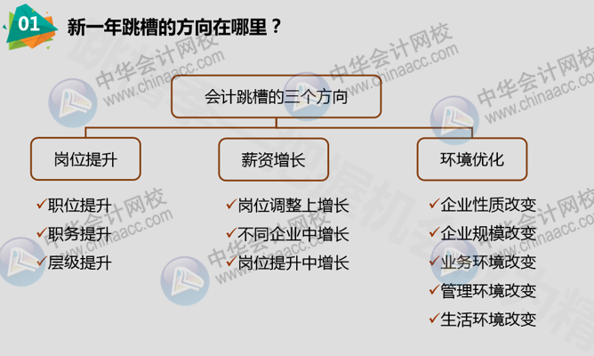 正保會計網(wǎng)校