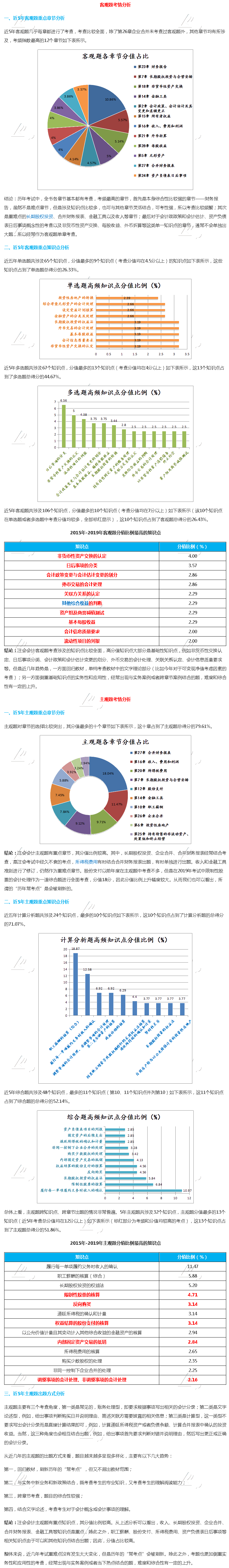 注會(huì)會(huì)計(jì)—客觀題?？伎键c(diǎn)，主觀題出題方式