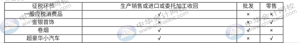 你還不會(huì)算消費(fèi)稅嗎？這些知識(shí)點(diǎn)趕快記下來