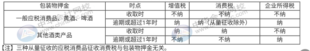 你還不會(huì)算消費(fèi)稅嗎？這些知識(shí)點(diǎn)趕快記下來