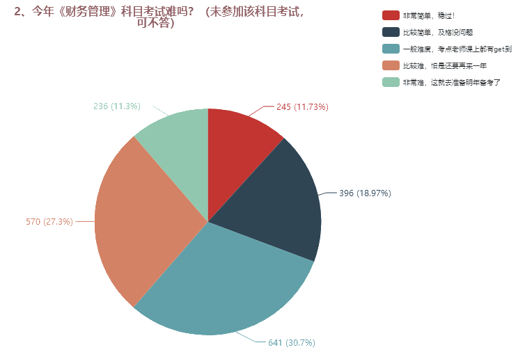 中級(jí)會(huì)計(jì)職稱三科哪個(gè)難度最大？難易程度排名>