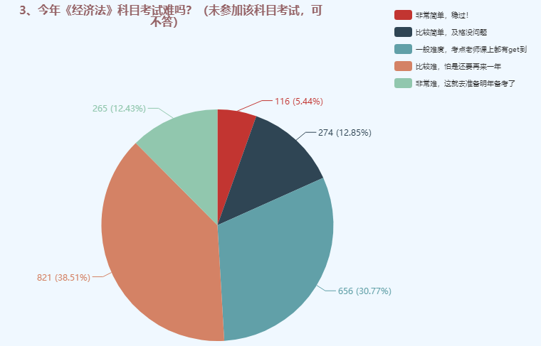 中級(jí)會(huì)計(jì)職稱三科哪個(gè)難度最大？難易程度排名>